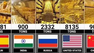 Countries by Gold Reserves 2026 | Who is number 1 😱❓
