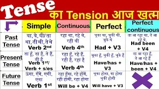 Tense | Daily Use English Sentences | रोज बोले जाने वाले अंग्रेजी वाक्य |  English speaking practice