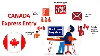 Express Entry Canada 2021 | Crs Score Calculator | Check eligibility for Canada PR | @visa approach