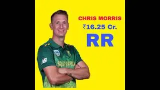 IPL 2021 most expensive players in Auction || theHitmanSHOW