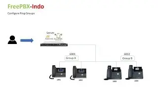 Configure Ring Group