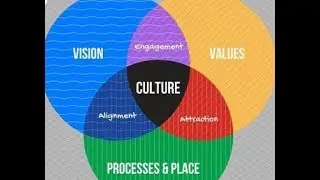 Creative climate