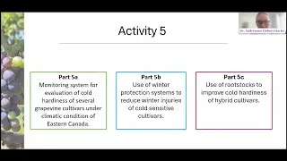 Techniques to Assess Cold Hardiness in Grapevines in Eastern Canada - CGCN-RCCV webinar - March 2025