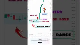 Sideways Range Strategy Candlestick Pattern #trading #stockmarket #intraday #banknifty #shorts