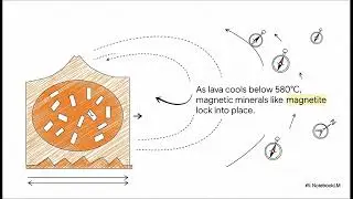 Platetectonics   Part 2   Seafloor spreading & Slab Pull Rige Push
