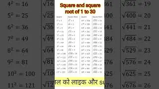 square and square root of 1 to 30 #square #squareroot #1to30