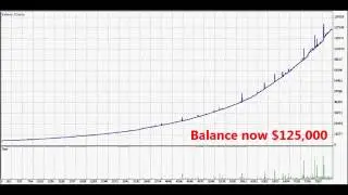 SimpliTrade.com - Turn $5K Into Over $250,000 (In Less Than 5 Years)