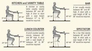 Standard Height for Bar Stool Counter Top