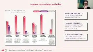 &ldquo;Data Science, AI and Data Philanthropy in Foundations&rdquo; | Launch event and insights
