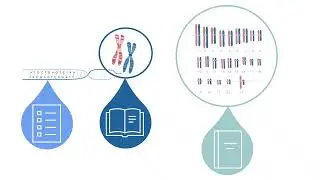 Postmortem Genetic Test Results and How to Communicate Them