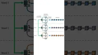Sharding: Discover the Genius Process That Makes Blockchain Networks Scalable