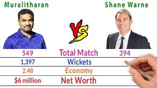 Muttiah Muralitharan Vs Shane Warne Comparison - Filmy2oons