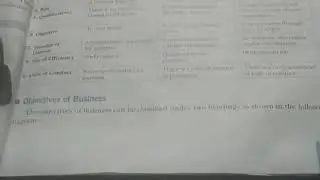 Part-1#Objectives of Business#(Economic Objectives) in detail#1.1 of Unit-1#Class-11#B.St#R.k.Singla
