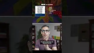 MUMBAI main rehne ke liye SALARY kitni lagegi?! | Ankur Warikoo #shorts
