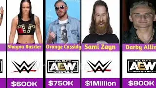 WWE VS AEW :Salary Comparison 2025