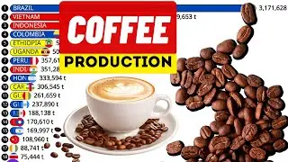 TOP 20 COFFEE PRODUCING COUNTRIES IN THE WORLD