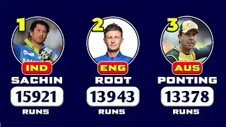 Most Runs in Test Cricket History | Top Run Scorers of All Time | crexio