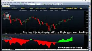 Most Powerful momentum Strategy Amibroker AFL