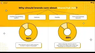 MasterClass: Explore The Brand New Features Launched By ShareChat Ads To Maximize Your ROI