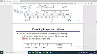 Lecture 14: Single Cycle Processor Design (part2)