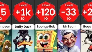 Smartest Cartoon characters And their intelligence level