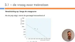 Economie- LWEO - Vragers & Aanbieders Hoofdstuk 3 - Consumentensurplus - Producentensurplus