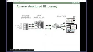 Sage Summit 2017 -  DataSelf and Tableau preview