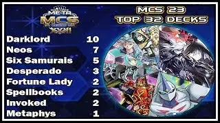 Top 16 Decklists! Meta Championship Series 23! [Yu-Gi-Oh! Duel Links]