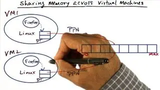 Sharing Memory Across Virtual Machines - Georgia Tech - Advanced Operating Systems