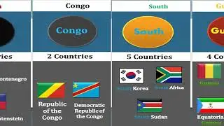 How Many Countries Have The Same Word In Their Name