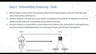 Cloud Security Issuesand Log-based Proactive Strategy