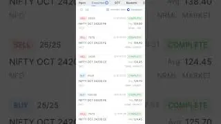 #profit #nifty #stocktrading #option #trading #market #stocks #options #investment #cash #flow #put