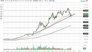 Bitcoin Forecast April 27, 2021