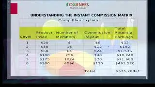 Four Corners Alliance Group 3.0 New Video