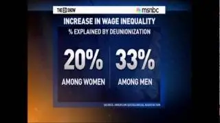 Union Membership Rate Drops As Income Inequality Grows - August 2, 2011