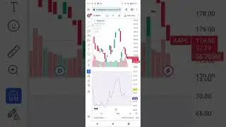 CENN, TSLA and Amazon stocks technical analysis