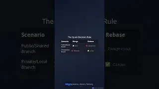 Merge vs rebase (quick decision rule)