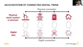 Digital Twin Conference UK Thread Virtual Energy System