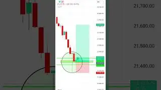 Election Result Day Trading With Candlestick pattern And Chart pattern | Scalping in high Volatility