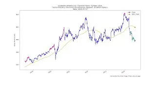 2024-07-17 Top Stocks to Buy Today - Unveiling the Hidden Gems