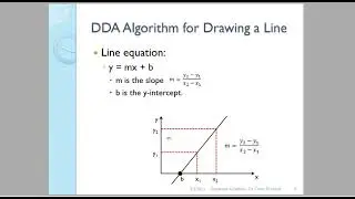 Line Drawing and Mid-Point Circle Drawing Algorithms
