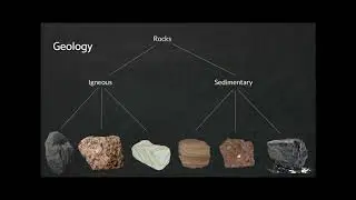 How To Study Ethics
