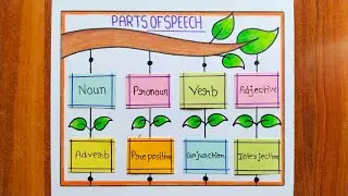 Parts Of Speech Chart / Parts Of Speech Project / English Grammar TLM / Parts Of Speech TLM Chart
