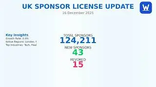 UK Sponsorship License Tuesday Update | Dec 16, 2025
