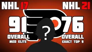 NHL players who failed to reach their potentials (NHL 21 VS NHL 17)