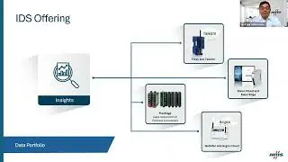 Smart shopfloor transformation through Secure IT-OT integration and scalable solutions