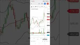 TORRENT POWER: OPPORTUNITY OR TRAP. SEE MULTI TIME FRAME ANALYSIS AND LEVELS