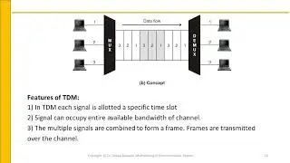 Multiplexing Techniques in Digital Communication