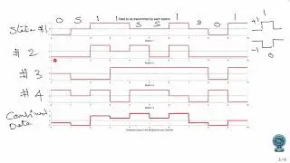 01 | Understanding CDMA (Multiple Access) using Matlab Simulations