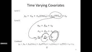 EPSY 6611 Class Fall 2022 Week 8 - Incorporating Time Varying Covariates into Growth Models